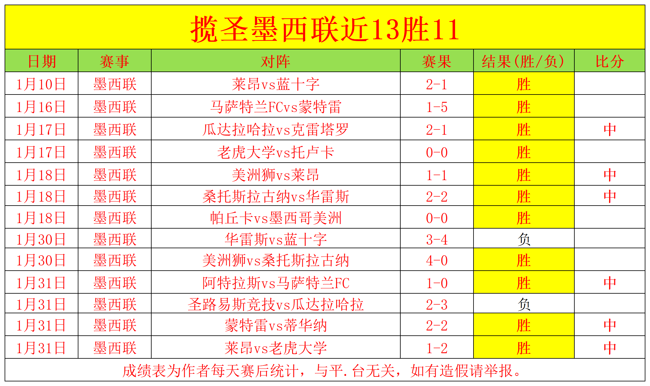 波茲南萊赫,首战受挫,佛羅倫薩狂,巅峰国际PG巅峰国际娱乐首页,巅峰国际PG巅峰国际娱乐官方网站,巅峰国际PG巅峰国际娱乐平台,巅峰国际PG巅峰国际娱乐A超凡国际
