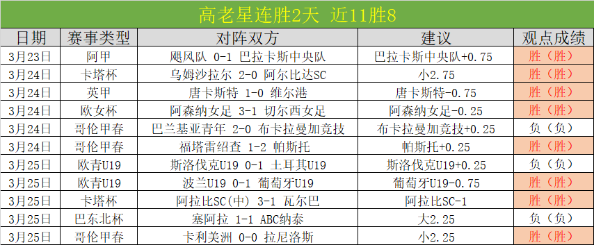 強賽採會制,中越澳無主,场优势,巅峰国际PG巅峰国际娱乐首页,巅峰国际PG巅峰国际娱乐官方网站,巅峰国际PG巅峰国际娱乐平台,巅峰国际PG巅峰国际娱乐A超凡国际