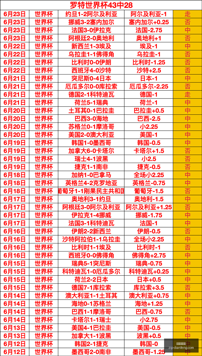 世界杯前瞻,连续,场命中精准,巅峰国际娱乐官网,巅峰娱乐App,巅峰娱乐互动,巅峰娱乐登录,巅峰娱乐中心