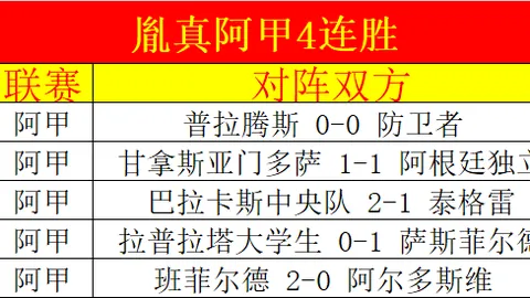 《热苏斯转会传闻再起：帕尔梅拉斯重燃追求，球星瞄准阿森纳舞台展翅》