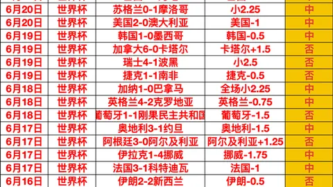 2026世界杯前瞻巅峰娱乐互动：连续7场命中精准10中9，默契球之谜